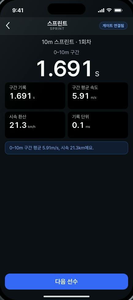 Gate 측정 결과: 0~10m 1.691초, 구간 평균 5.91m/s